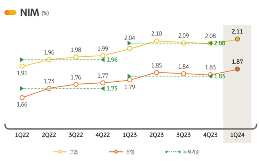 [출처: KB금융그룹]