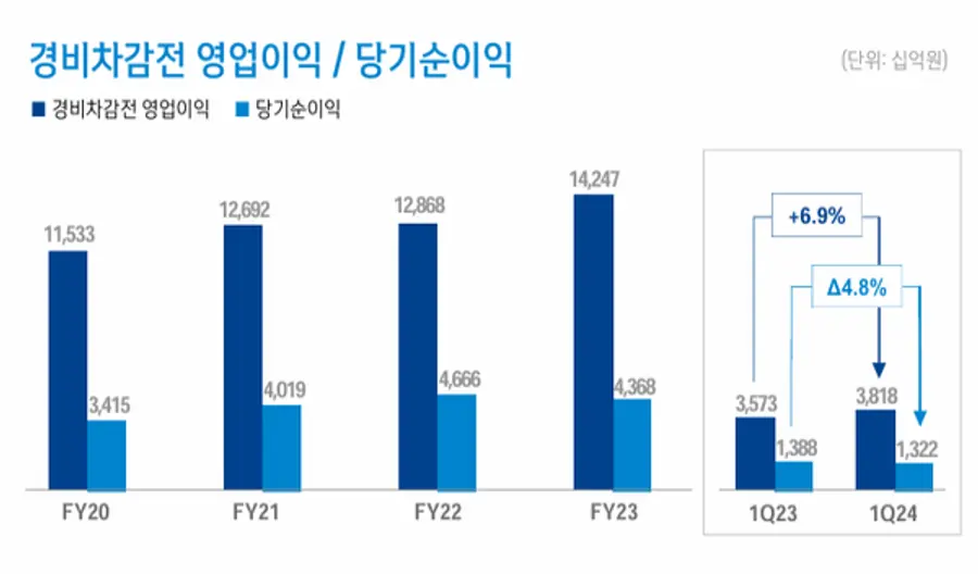 [출처: 신한금융그룹]