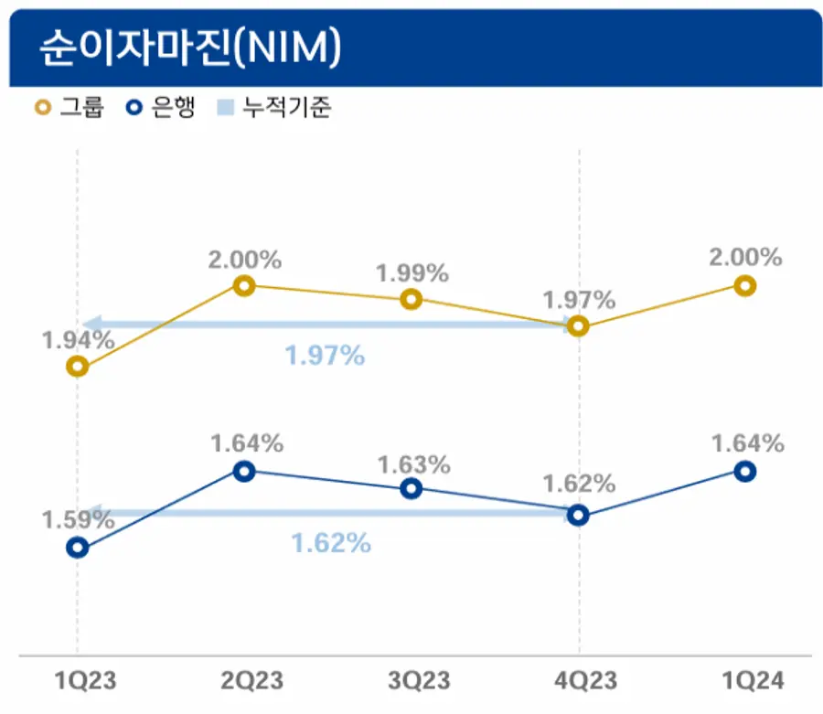 [출처: 신한금융그룹]