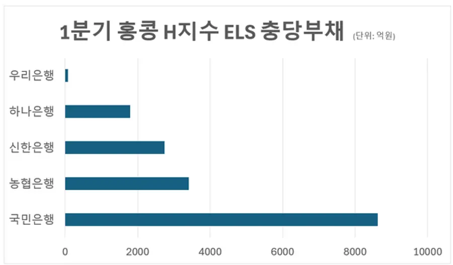 [출처: 각 사]