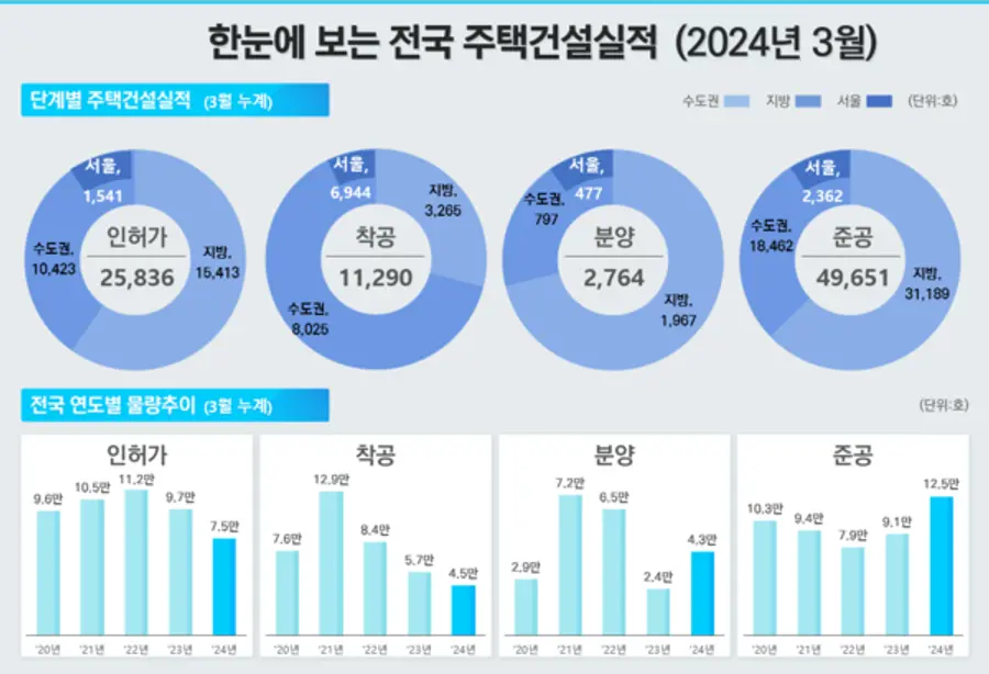 출처. 국토교통부