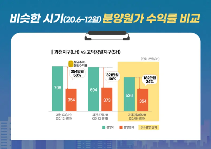 출처. SH공사