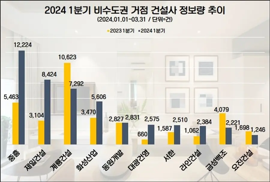출처 : 데이터앤리서치