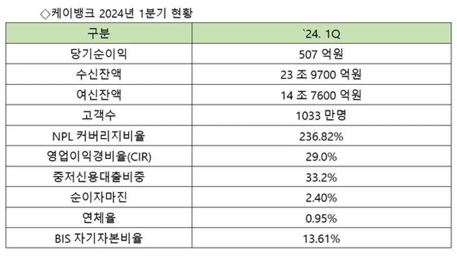 [출처: 케이뱅크]