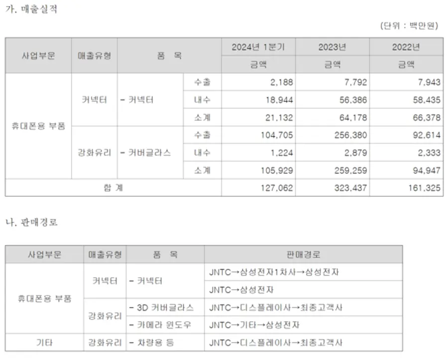 제이앤티씨 분기보고서