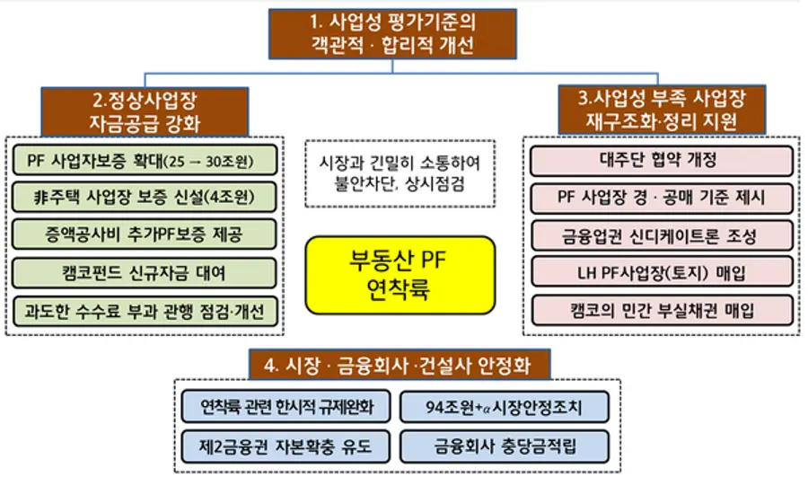 [출처: 금융위원회]