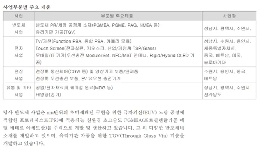 켐트로닉스 사업부문별 주요 제품. 분기보고서 캡처
