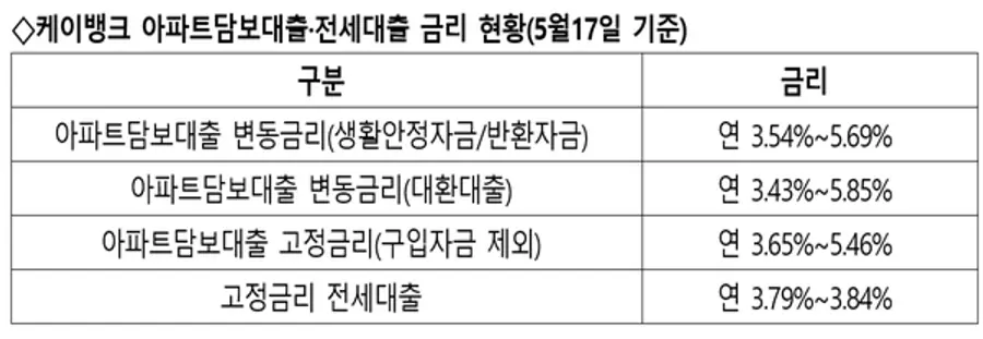 [출처: 케이뱅크]