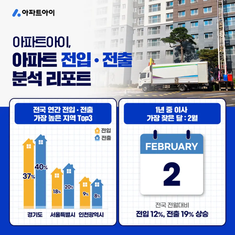 자료제공. 아파트아이