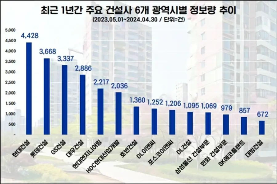자료제공. 데이터앤리서치