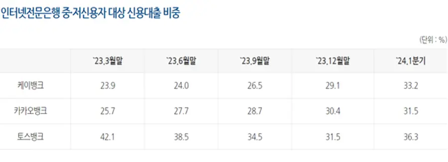 [출처: 은행연합회]