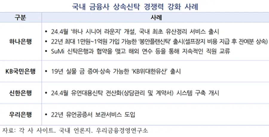 [출처: 우리금융경영연구소]