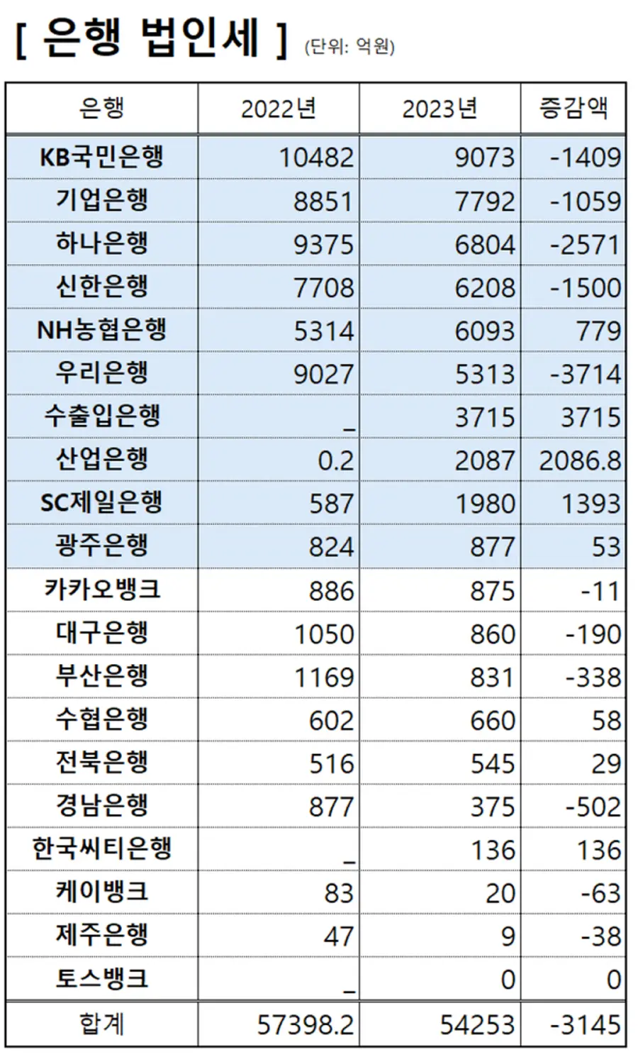 [출처: 은행연합회]