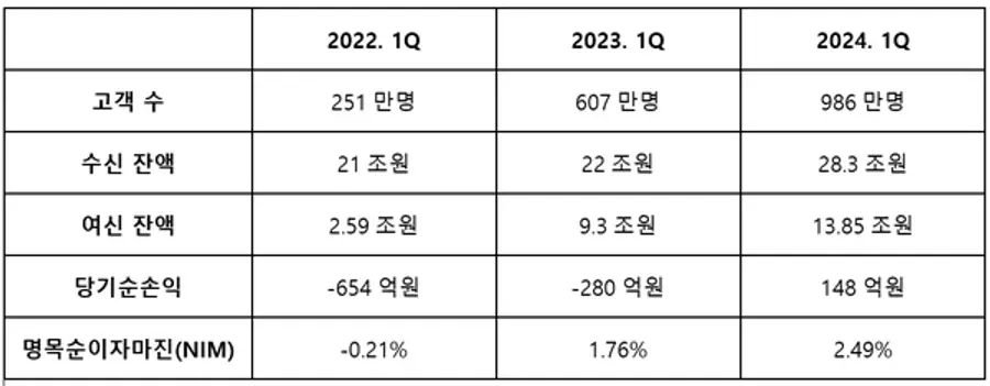 [출처: 토스뱅크]