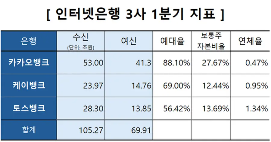 [출처: 각 사]