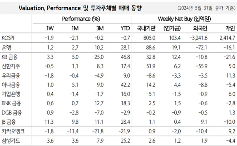 [출처: 하나증권]