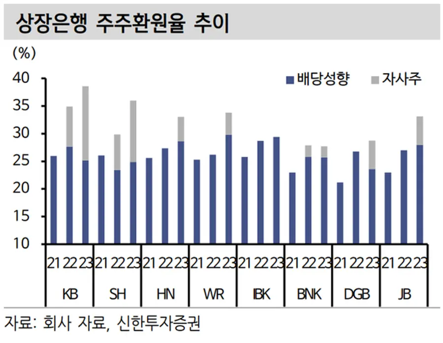 [출처: 신한투자증권]