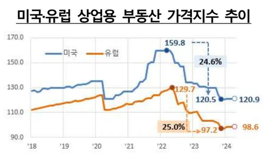 [출처: 금융감독원]