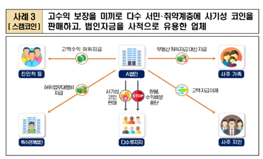 스캠코인 사기. 