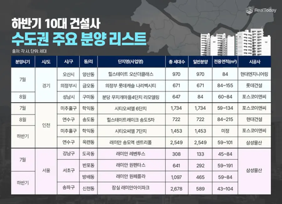 자료제공. 리얼투데이