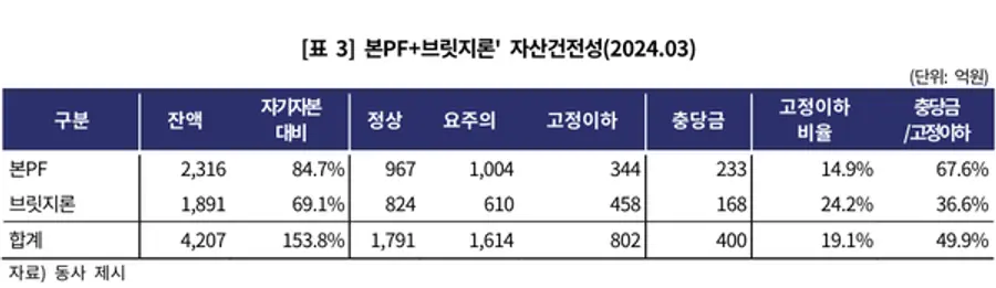 [출처: 한국기업평가]