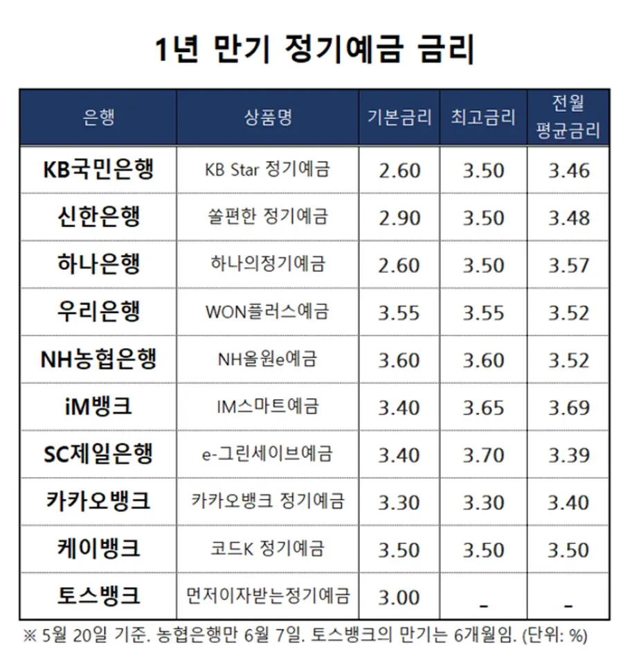 [출처: 은행연합회]