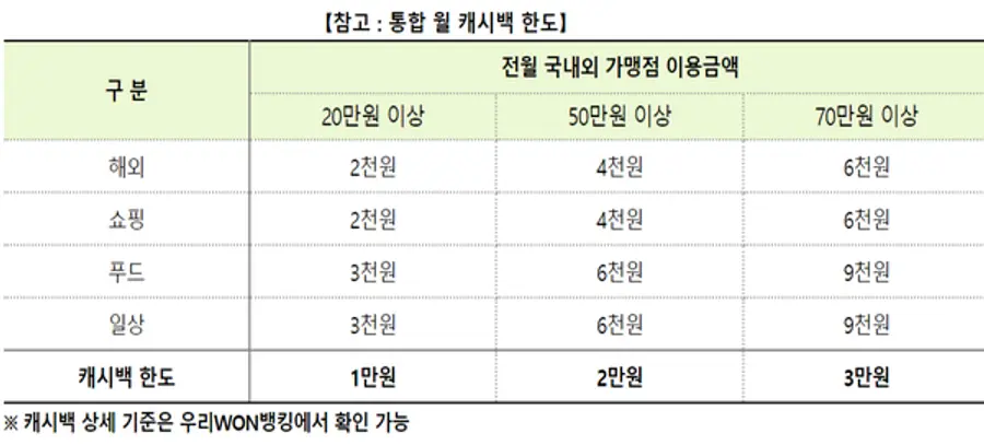 [출처: 우리금융그룹]