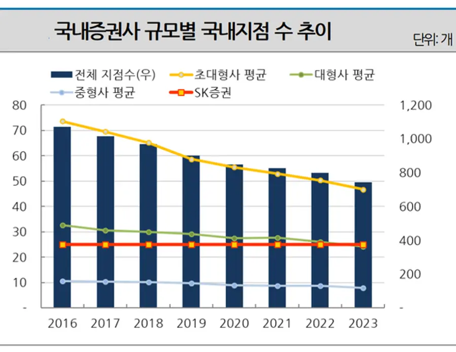 [출처: 나이스신용평가]
