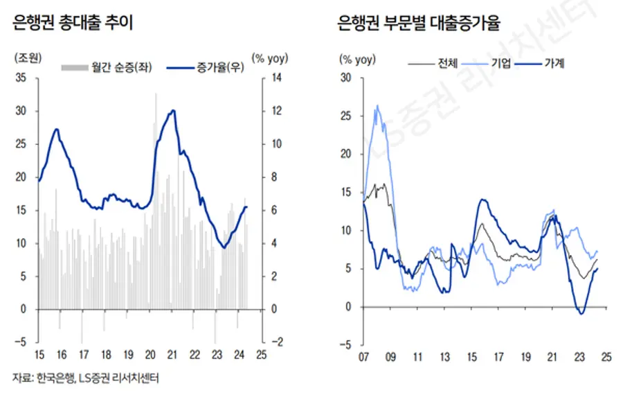 [출처: LS증권]