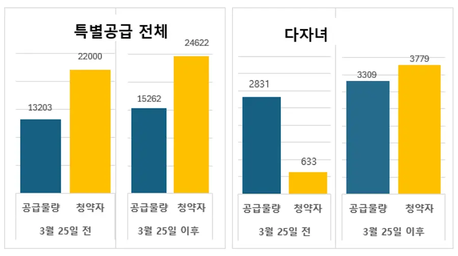자료제공. 리얼하우스