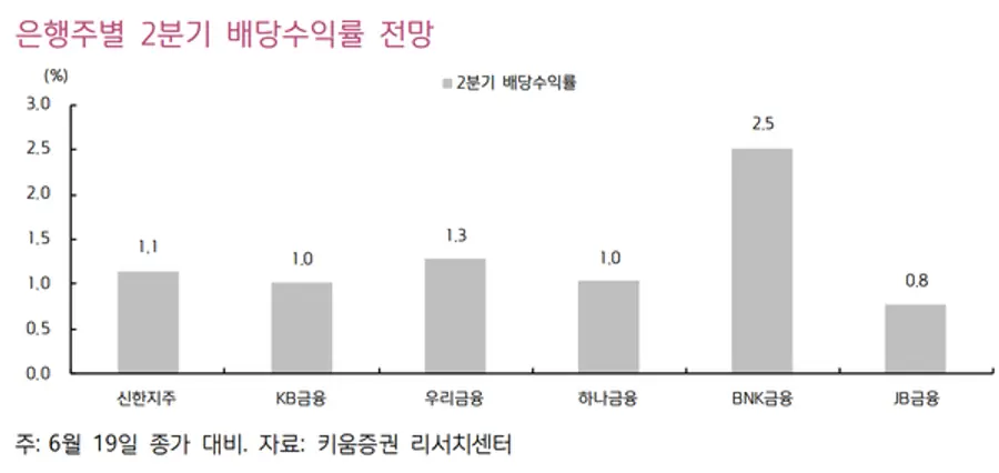 [출처: 키움증권]