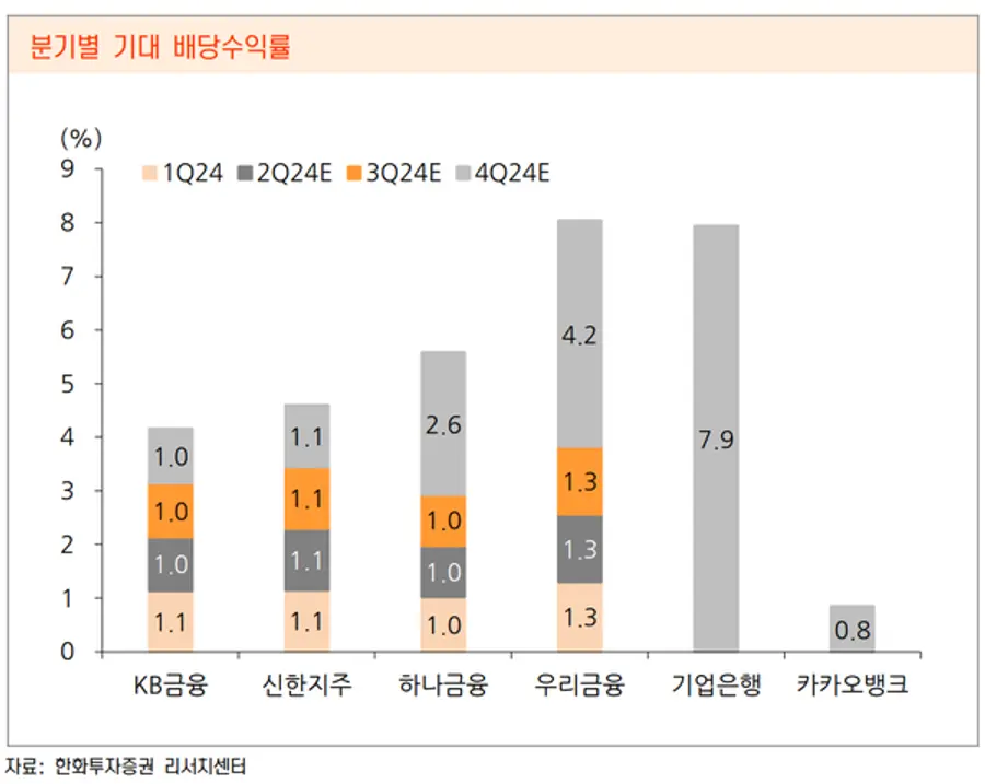 [출처: 한화증권]