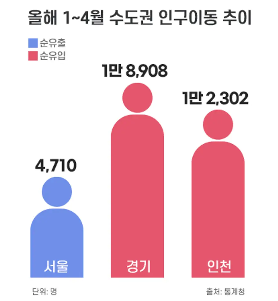 제공. 부동산인포