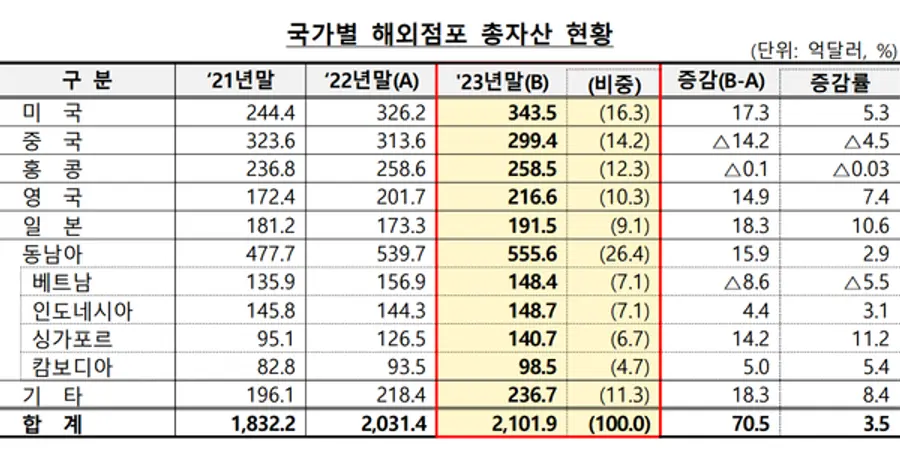 [출처: 금융감독원]