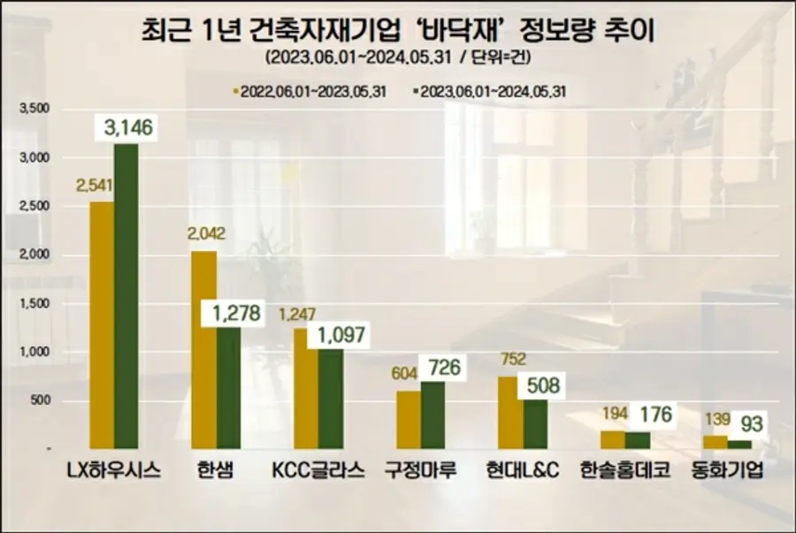 제공. 데이터앤리서치