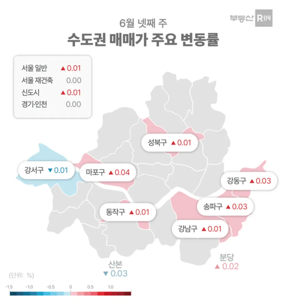 자료제공. 부동산R114