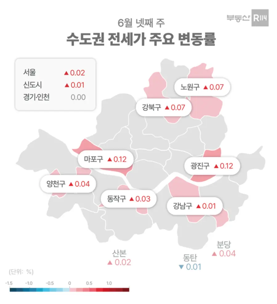 자료제공. 부동산R114