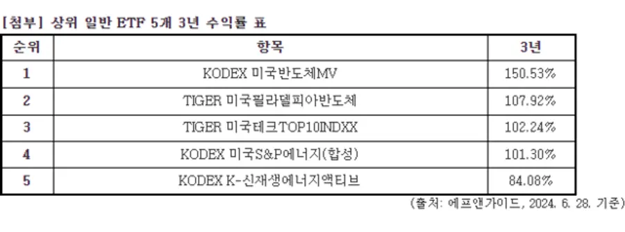 상위 일반 ETF 5개 3년 수익률 표
