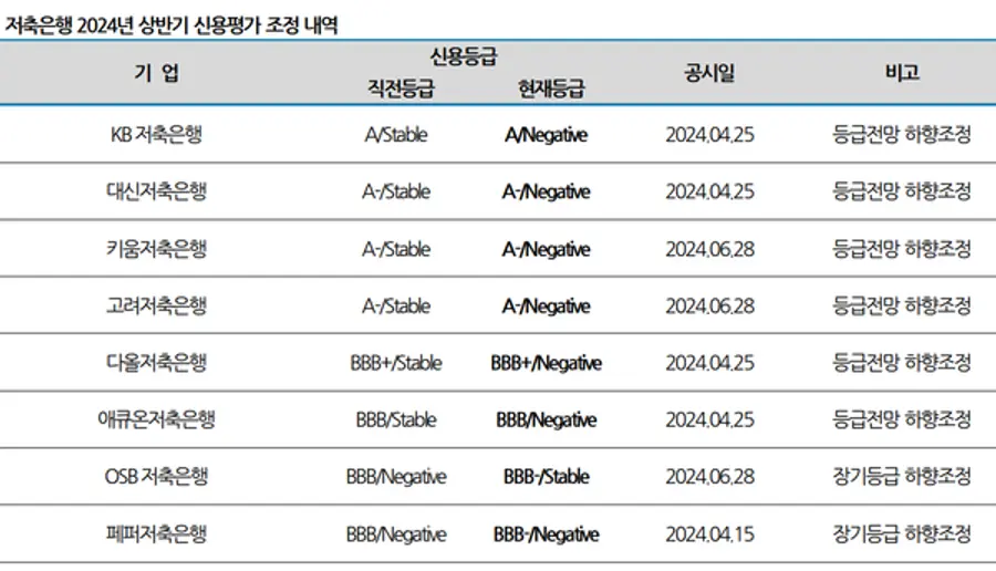 [출처: 나이스신용평가]