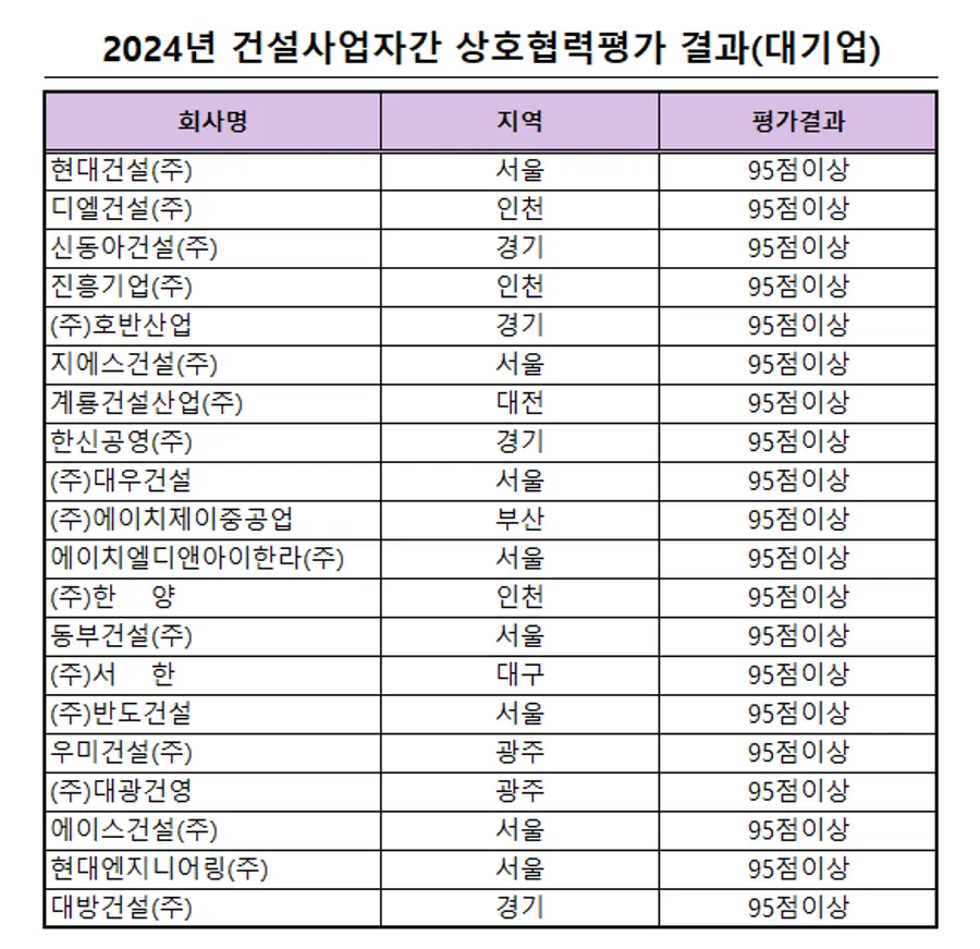 출처. 대한건설협회