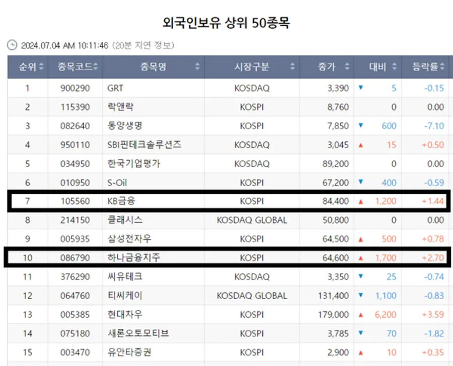 [출처: KRX 정보데이터시스템]