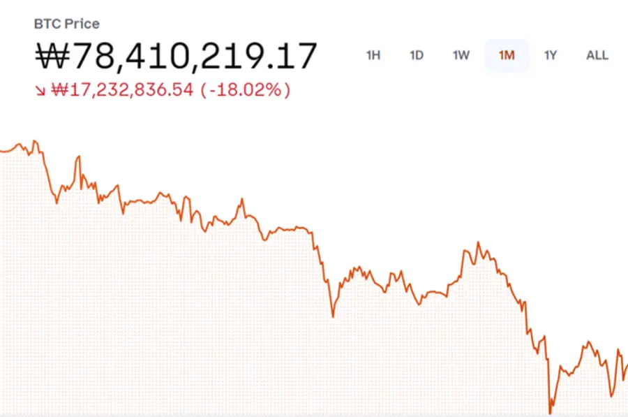 비트코인 가격 한 달 추이 [출처: 코인베이스]