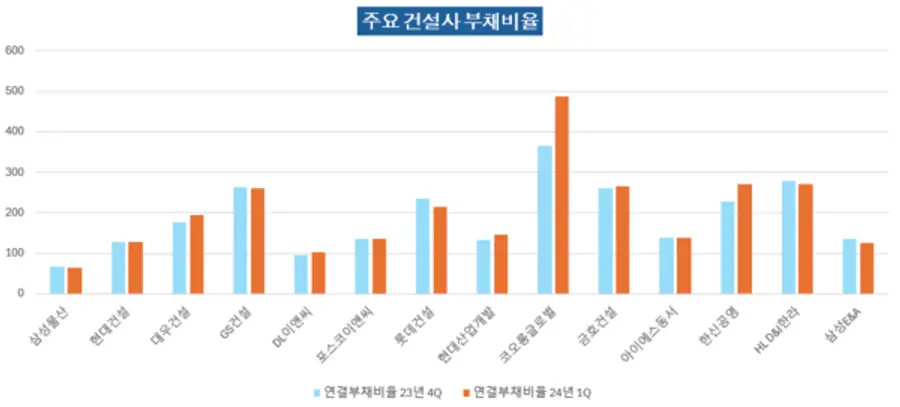출처. 교보증권