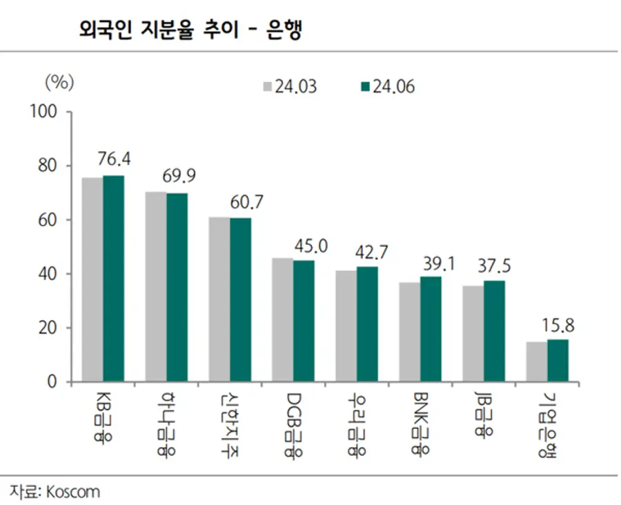 [출처: 하나증권]