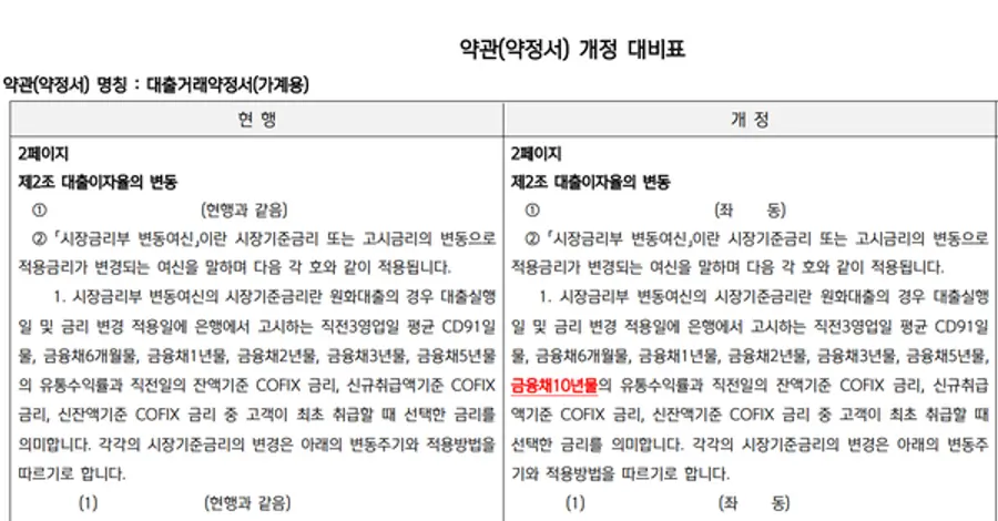 [출처: 신한은행]