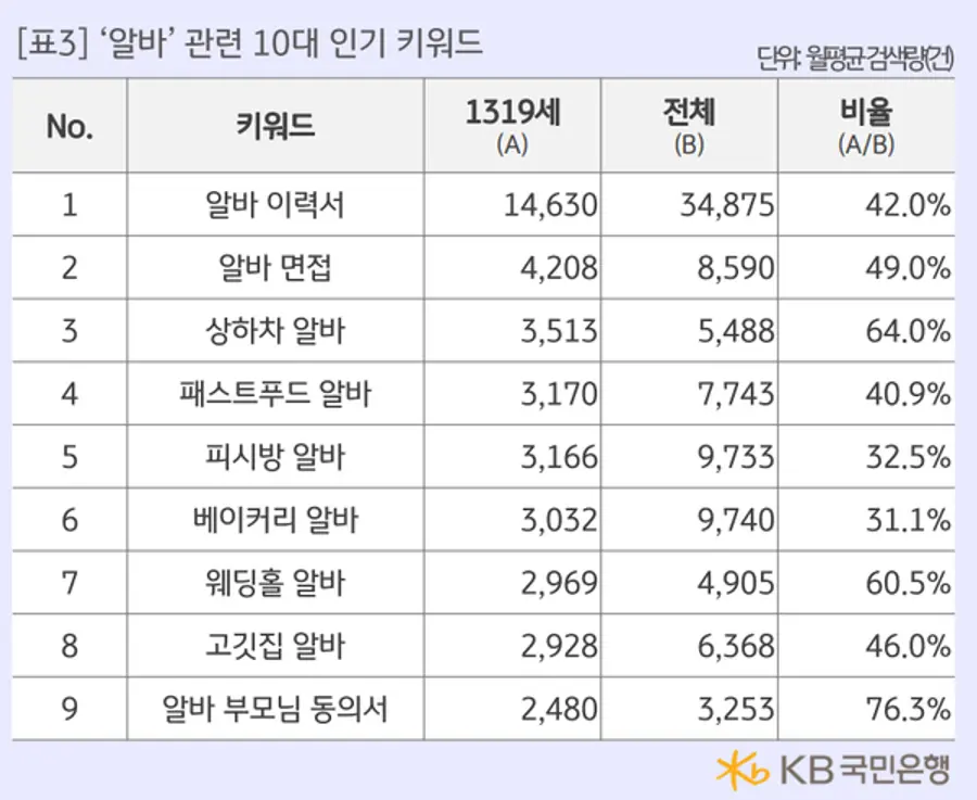 [출처: KB국민은행 10대 금융생활 리포트 2024]