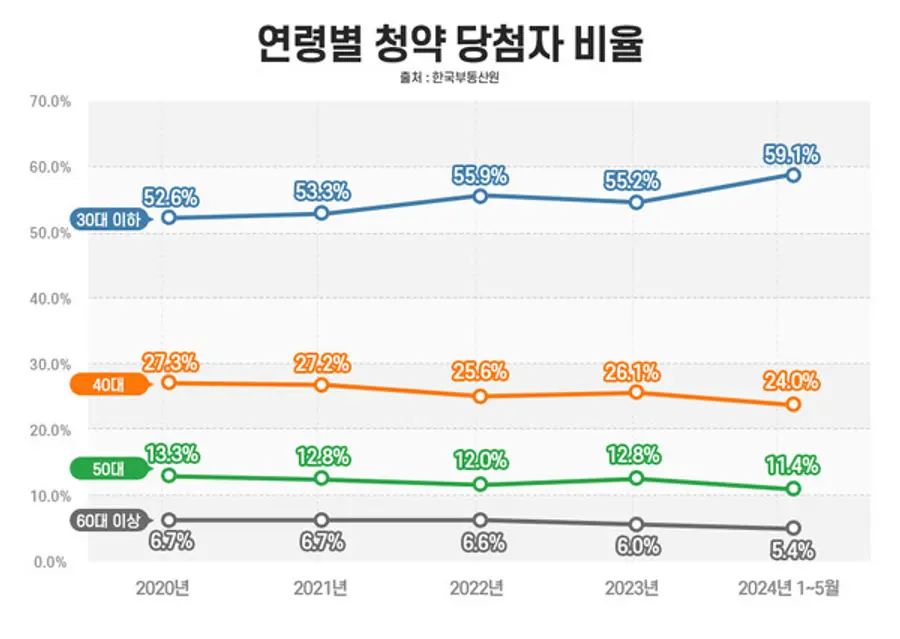 자료제공. 부동산인포