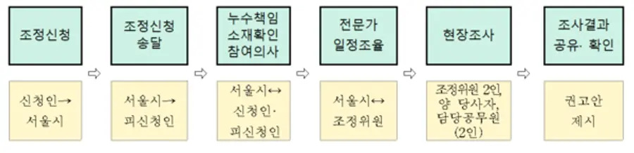 출처. 서울시