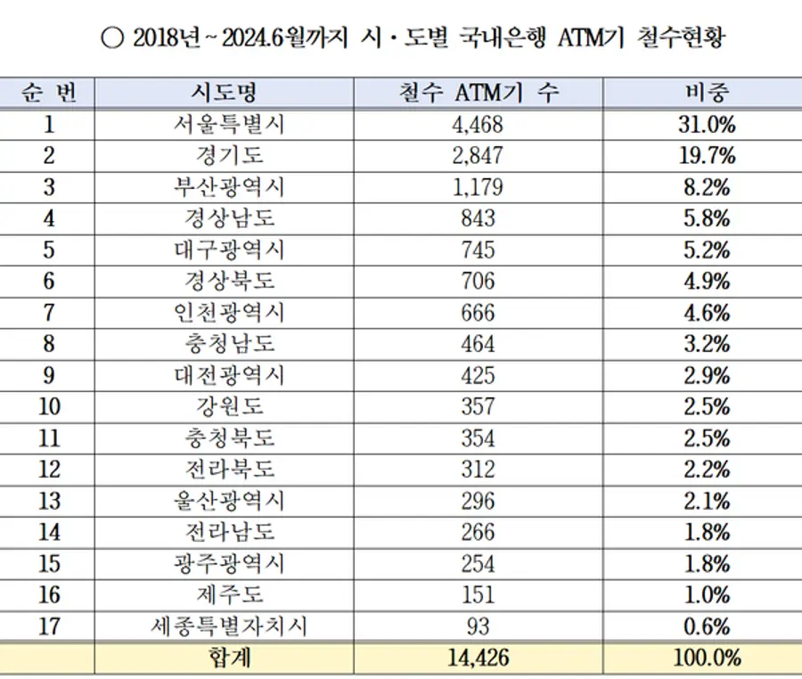 [출처: 강민국 의원실, 금융감독원]