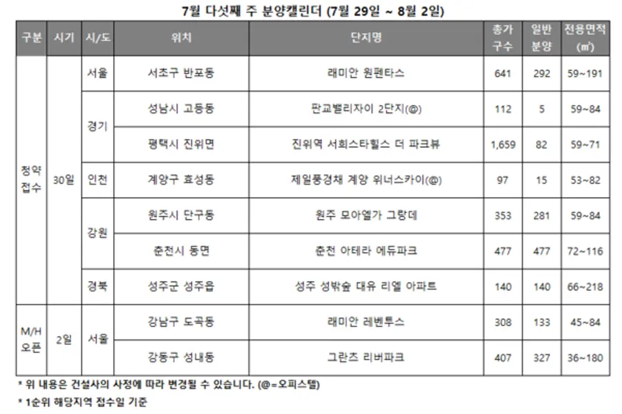 자료제공. 리얼투데이